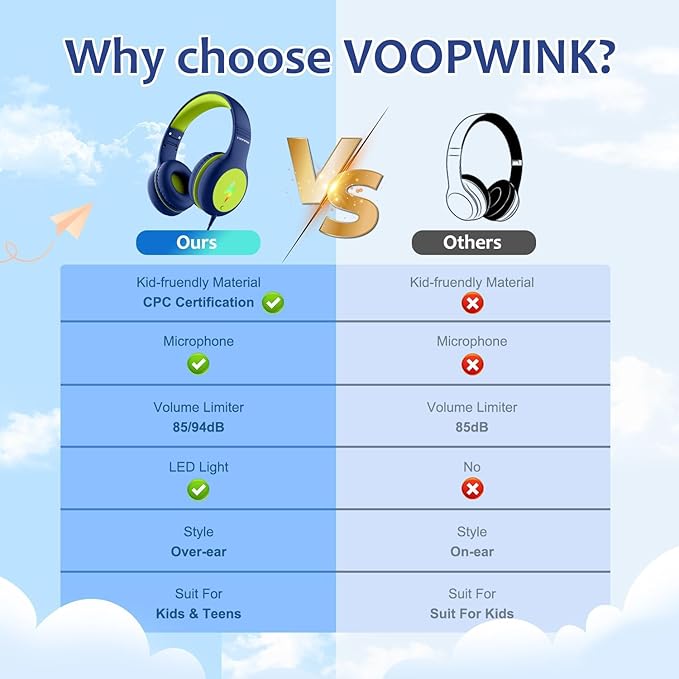 Voopwink Kids Headphones Wired with Microphone, USB Type C Headphones for Kids Girls Boys with Cord/LED Lights/85/94dB Volume Limit, Portable Over Ear Headphones for School/Travel/Tablet/iPad