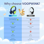 Voopwink Kids Headphones Wired with Microphone, USB Type C Headphones for Kids Girls Boys with Cord/LED Lights/85/94dB Volume Limit, Portable Over Ear Headphones for School/Travel/Tablet/iPad
