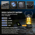 Retro Camping Lantern Rechargeable 1500LM 2 Modes Dimmable,Portable Electric Hurricane Lamp Hands-Free Flashlight,5000 mA High Capacity Battery LED Lanterns for Power Outages Indoor