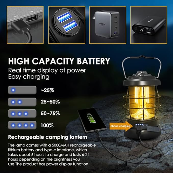 Retro Camping Lantern Rechargeable 1500LM 2 Modes Dimmable,Portable Electric Hurricane Lamp Hands-Free Flashlight,5000 mA High Capacity Battery LED Lanterns for Power Outages Indoor