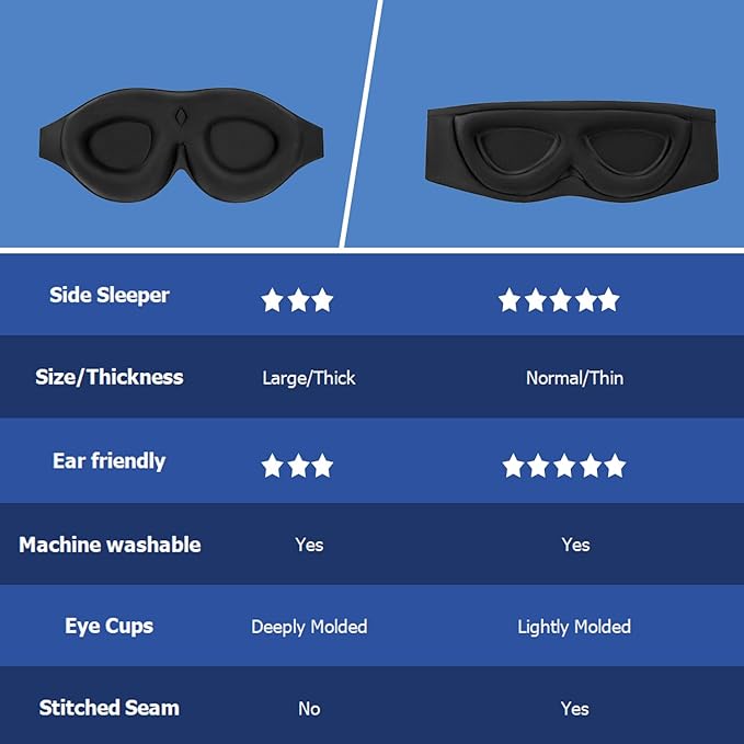 ALASKA BEAR Sleep Mask for Side Sleepers Patented Design, Cup-Shaped and Extra-Soft, 100 Blackout Eye Mask Shades Cover for Men and Women Home or Travel, Machine Washable, Black
