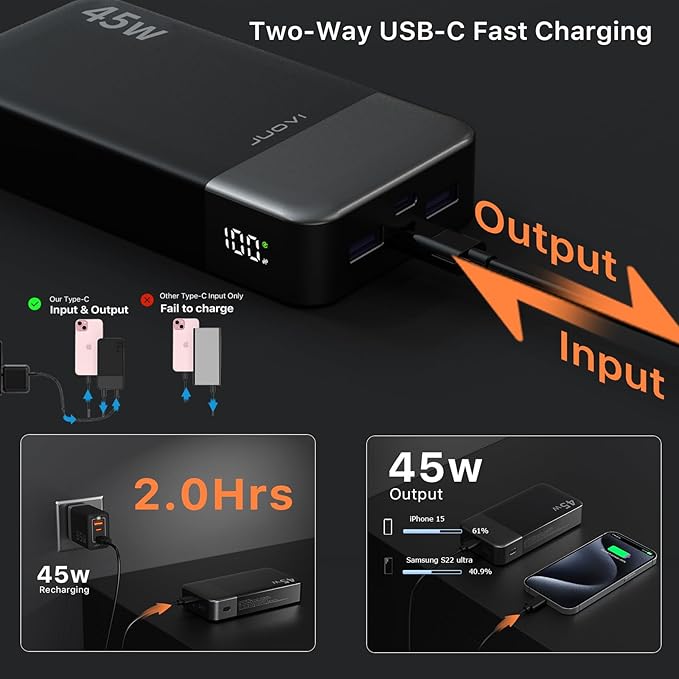 JUOVI J2621 Power Bank Portable Charger 20000mAh 45W, PD3.0 QC 4.0 Fast Charging Battery Pack with LED Display,2 USB-C,2 USB-A for iPhone 15 16, MacBook