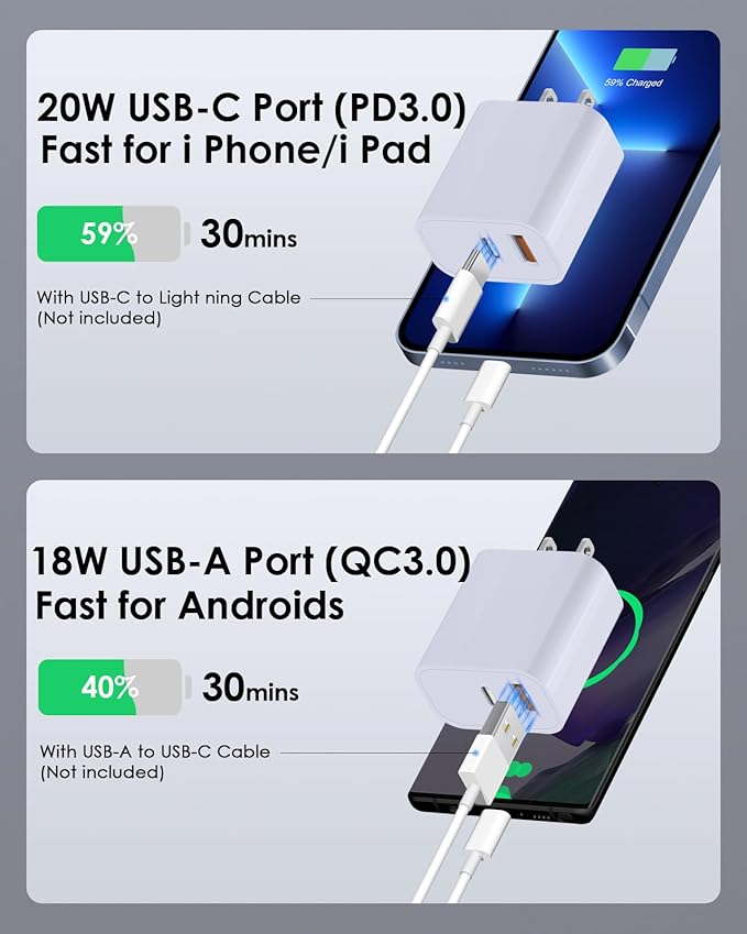 [4 Pack] USB C Charger Block Fast Charging Multiport Adpater [PD 20W USB-C & QC 3.0 USB-A Port] for i Phone 17/16/15/14/13/12/11/X/8, i Pad, Galaxy, Google, Galaxy & More [Purple]