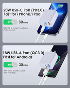 [4 Pack] USB C Charger Block Fast Charging Multiport Adpater [PD 20W USB-C & QC 3.0 USB-A Port] for i Phone 17/16/15/14/13/12/11/X/8, i Pad, Galaxy, Google, Galaxy & More [Purple]