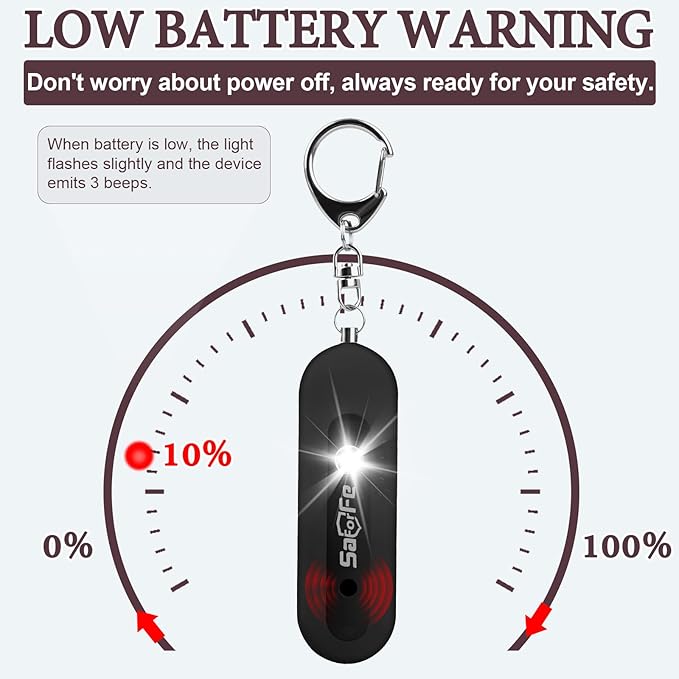 Personal Safety Alarm - Waterproof Rechargeable Security Alarm - 140dB Extra Loud Siren & Strobe Light - Self Defense Keychain - Gift for Women, Teenagers, College Girls, Seniors(Aqua+Black)