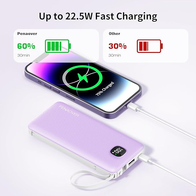 penaover Portable Charger with Built-in Cables&AC Wall Plug,Slim 10000mAh 22.5W Fast Charging Power Bank,5 Output 2 Input USB-C External Battery Pack Compatible with iPhones,Samsung,Android, etc