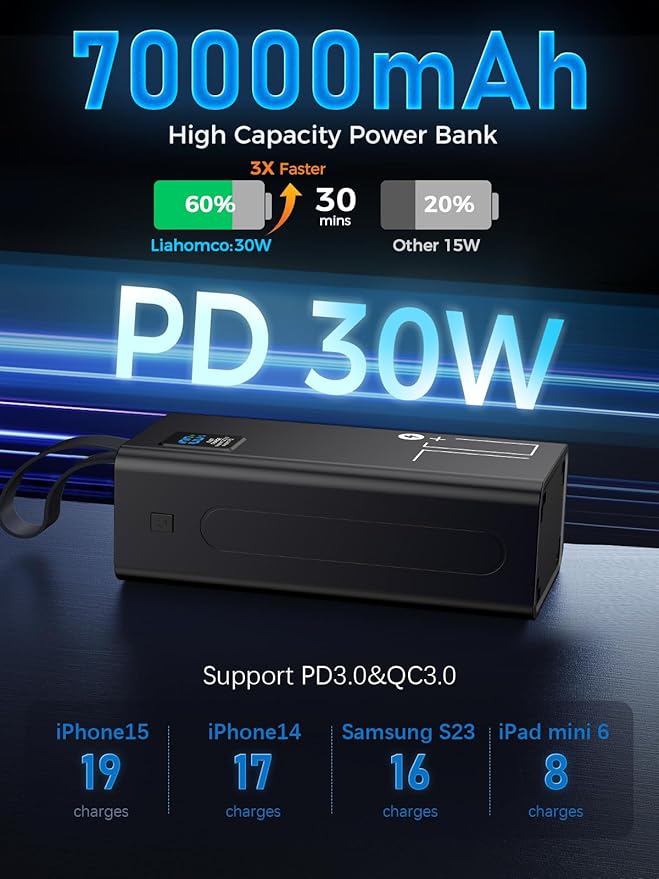 LOHAO Portable Charger Power Bank, PD 30w & QC 3.0 Fast Charging Battery Pack, 70000mah Powerbank 5 Outputs 2 Inputs Compatible with iPhone 17/16/15/14/13/12 and More