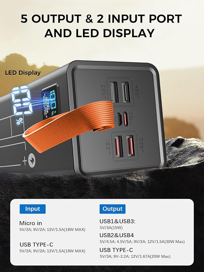 LOHAO 80000mAh High Capacity Power Bank with LED Display Fast Charging Portable Charger 5 Output 2 Input USB-C Battery Pack for Phone Outdoor Camping Travel Office