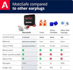 Alpine MotoSafe Race - Motorcycle Ear Plugs for Wind Noise Reduction - 20dB - Motorcycle Hearing Protection - Ultra Soft Comfortable Motorcycle Hearing Protection - 1 Pair