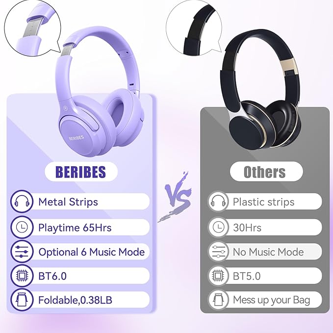 BERIBES Bluetooth Headphones Over Ear, 65H Playtime and 6 EQ Music Modes Wireless Headphones with Microphone, HiFi Stereo Foldable Lightweight Headsets, Deep Bass for Home Office Cellphone PC Ect.