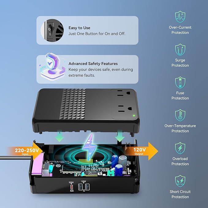 HYTED 600W 220V to 110V Voltage Converter, Voltage Converter US to Europe International Travel with 48W GaN USB Charger, Power Any American Appliances Overseas Like Hair Straightener, Curling Irons