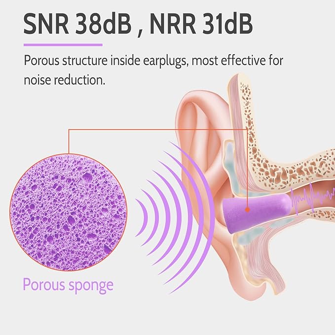LYSIAN Ultra Soft Foam Earplugs for Sleeping, 38dB SNR Noise Reduction Ear Plugs for Snoring, Shooting, Study, Work and Travel, 60 Pairs, Purple