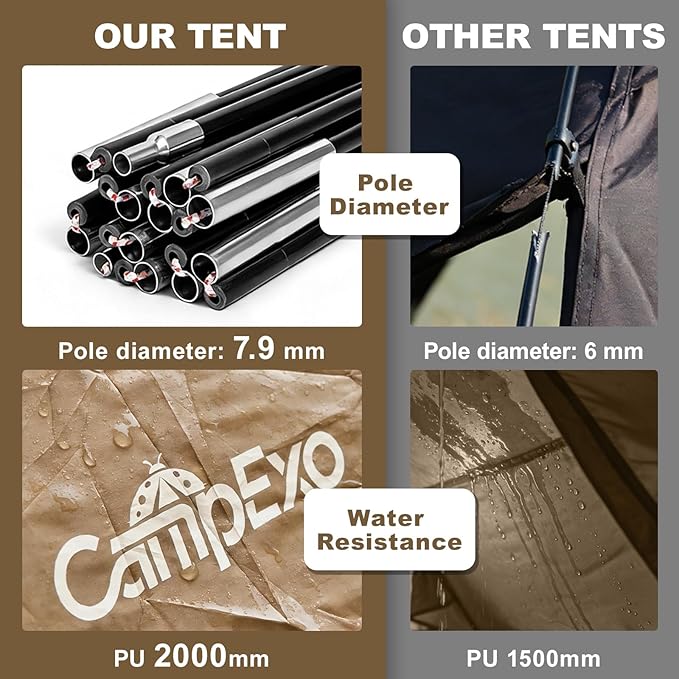 Camping Tent, 1/2 Person Tent, Lightweight Waterproof Backpacking Tent, 5-Minute Setup Outdoor Tent with Carry Bag, Ideal for Camping Hiking
