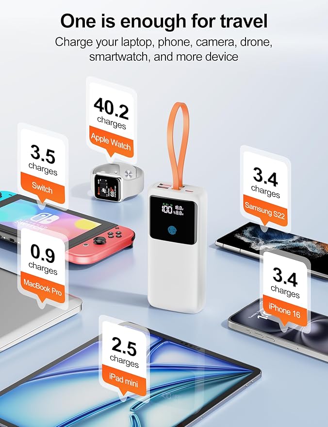 Laptop Power Bank, 24000mAh 65W Fast Charging Portable Charger with Built-in Cable, USB C Battery Pack with LED Display, Travel Essential External Battery Bank for Macbook/Notebook/Tablet/Phone White