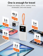 Laptop Power Bank, 24000mAh 65W Fast Charging Portable Charger with Built-in Cable, USB C Battery Pack with LED Display, Travel Essential External Battery Bank for Macbook/Notebook/Tablet/Phone White