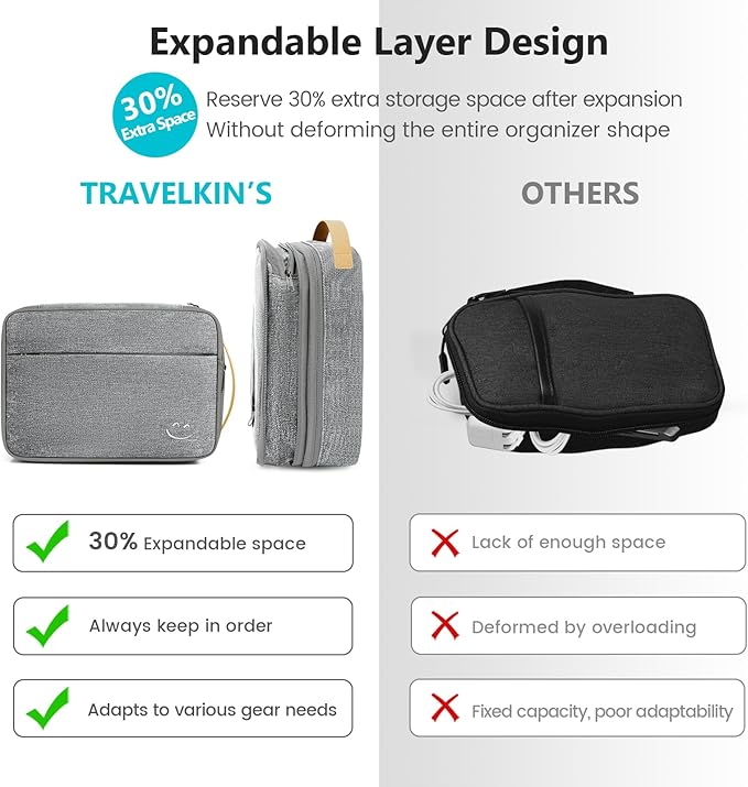 Travelkin Large Cord Organizer Travel, Electronic Organizer Travel Case, Expandable Cable Organizer Bag For Cords, Chargers Phone, Usbs, Tablet (Up to 10"), SD Card (Grey)