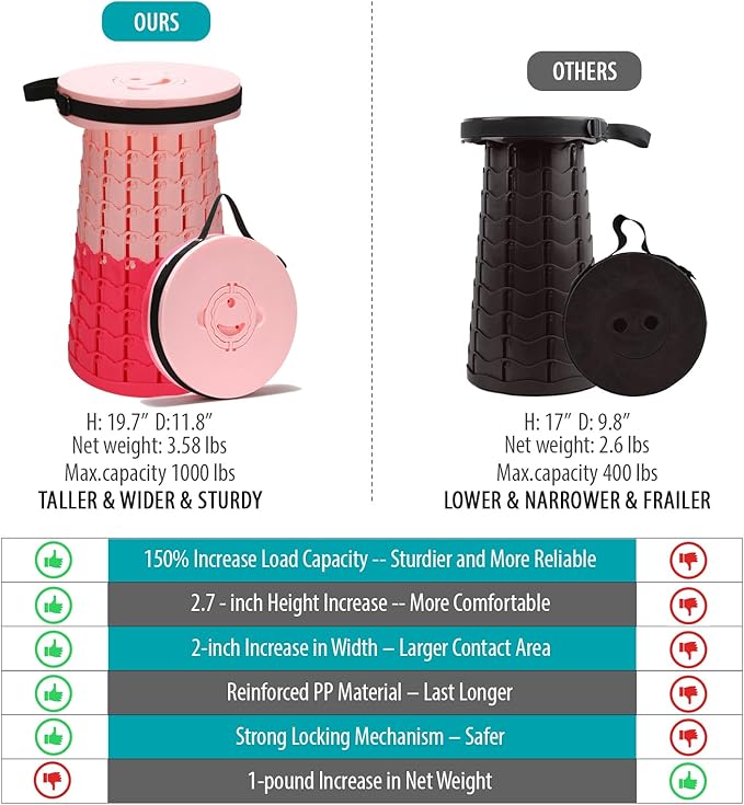 Spisces Upgraded Collapsible Stool with Cushion, 1000 lbs Capacity & 19.7-in High, Wider & Taller Heavy Duty Portable Telescoping Foldable Seat for Adults Camping, Travel, Music Festivals, Outdoors