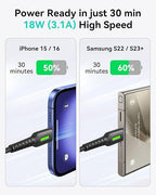 INIU USB C Cable, 5-Pack [1.6/3.3/6.6 ft] 3.1A Fast Charging Type C Cord, Nylon Braided USB A to USB-C Phone Charger Cable for iPhone 16 15 Series Samsung Galaxy S21 S20 S10 Google Pixel 7 6 etc
