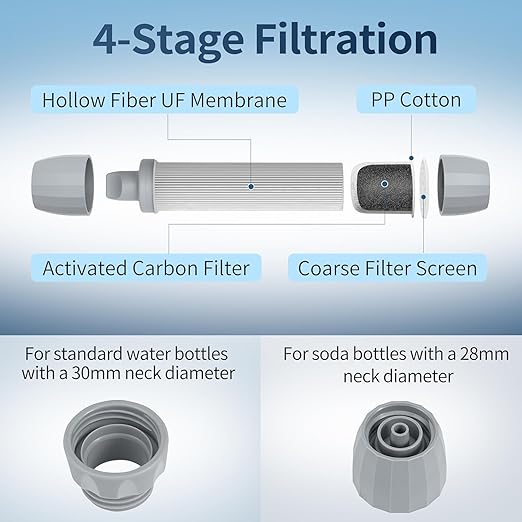 Yuclet 5 Pack Personal Water Filter Straw for Drinking Survival, 0.1-Micron Portable Water Purifier Straw Filters for Camping, Hiking, Travel, Backpacking & Emergency Preparedness