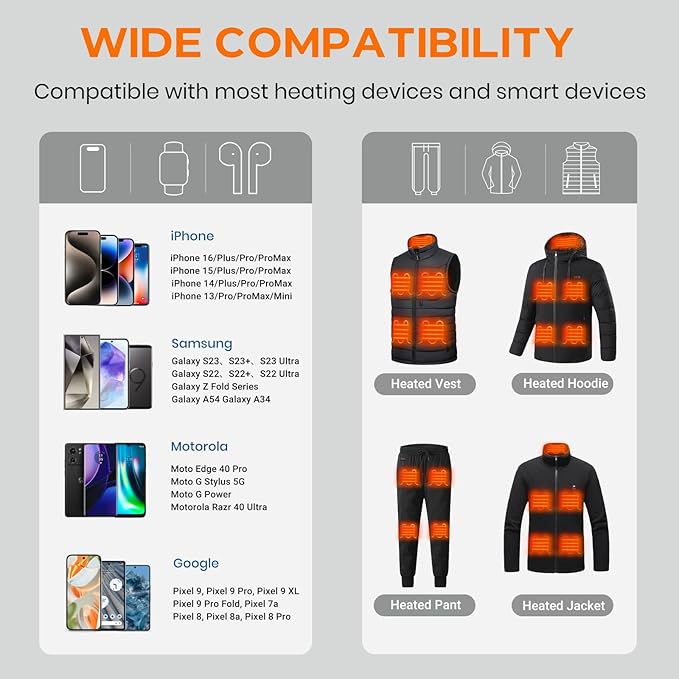 7.4V 16000mAh Battery Pack for Heated Vest with DC USB-C Ports, Portable Rechargeable Power Bank with Digital Display, Heated Vest Battery Pack for ORORO Venustas Heated Vest, Jacket, Pants