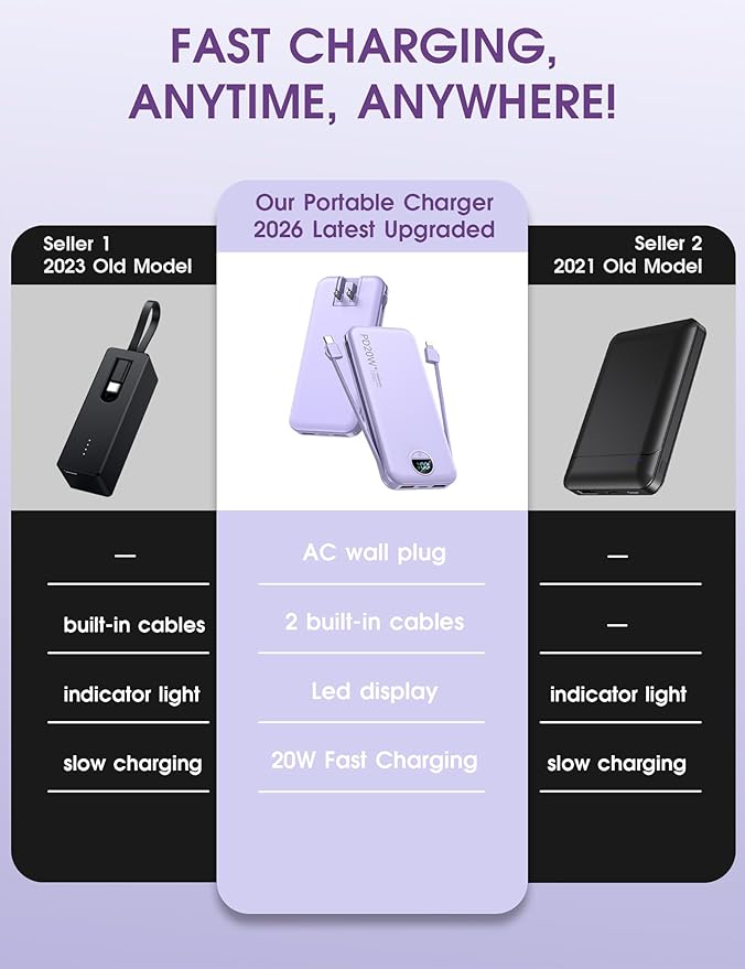 Portable Charger, 10000mAh PD20W USB C Fast Charging Power Bank with Built-in Cables and AC Wall Plug, Smart LED Display Travel Essentials Battery Pack Compatible with iPhone, iPad, Samsung etc Purple