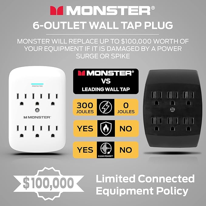 Monster 5000W Surge Protector Power Strip, 6 Outlets, 120V, 300 Joules Surge Protection, Safe, Reliable Outlet Extender, White