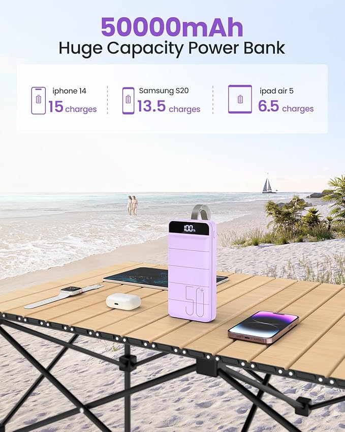 Power Bank Fast Charging 50000mAh - 22.5W Portable Charger USB C Quick Charge with 4 Outputs & 3 Inputs LED Display Huge Capacity External Battery Pack for iPhone, Samsung, iPad etc Purple