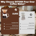Pour Over Coffee Maker 13.5oz Portable Glass Coffee Maker High Borosilicate Glass Eagle Beak Spout Design with 50 Pcs Filter Paper Walnut Wood Base for Pour Over for Daily Brewing 400ml