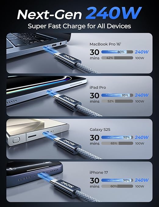 LISEN 240W Short USB C Cable, USB C to USB C Cable for iPhone 17 16 15 Pro Max iPad MacBook Pro Samsung S25, 1.6FT/2 Pack/Midnight