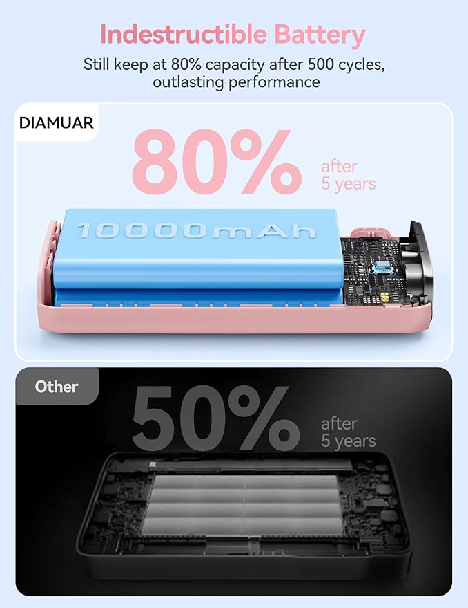 Portable Charger, 45W 20000mAh Power Bank with in/Out Fast Charging USB C Cable, 3W Flashlight, LED Display, Portable Battery Pack Travel Essentials for iPhone 17/16/15, Android Phone, Tablet, Laptop