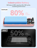 Portable Charger, 45W 20000mAh Power Bank with in/Out Fast Charging USB C Cable, 3W Flashlight, LED Display, Portable Battery Pack Travel Essentials for iPhone 17/16/15, Android Phone, Tablet, Laptop