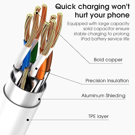 Apple USB C to USB C Charging Cable, 2Pack [3FT+6FT] USBC Fast Charger Cord, 60W Type-C to Type-C Cable for iPhone 17/16 Pro Max Plus, iPhone 17 Air, iPad Air/Pro