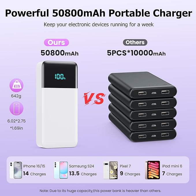Portable Charger Power Bank 50800mAh,25W USB C Fast Charging Battery Pack with 3 Built in Cables & LED Display,6 Output 2 Input Travel Essentials Phone Charger for iPhone 17/16/15,Android etc (White)