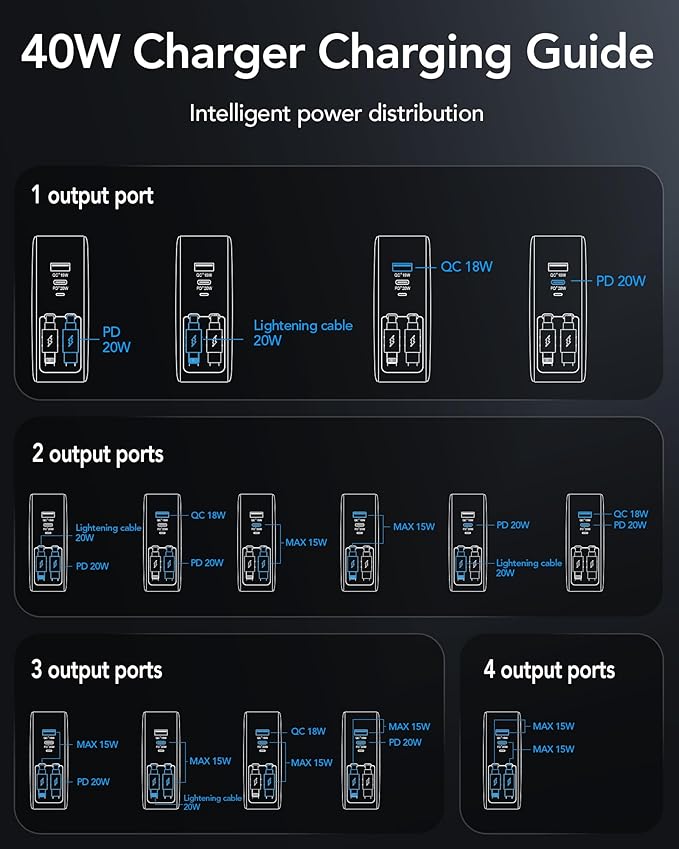 Retractable USB C Charger Wall Plug with 35.5in/90cm Type C Cables Cords,40W Fast Charging Foldable Block Multi Charger for All Devices for iPhone 17/16/15/14/13/12,iPad,Galaxy,Pixel