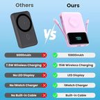 Magnetic Portable Charger for iPhone with Built-in Cable,10800mAh Wireless Power Bank for Magsafe Travel Essential,6-in-1 25W PD Fast Charging USB C Battery Pack for iPhone 17/16/15/14, Apple Watch