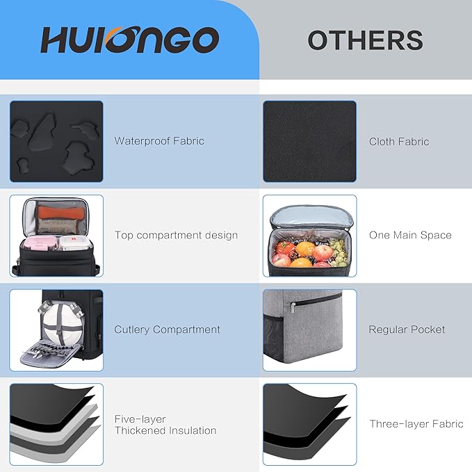 Hulongo Large Waterproof Insulated Cooler Backpack for Men & Women, Leak Proof Cooler Backpack for Camping, Beach, Fishing, Picnic, Travel, Outdoor, 30L, 48Cans