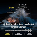 Socool 40000mAh Camping Fan Rechargeable, Battery Operated Portable Outdoor Fan Remote, 136Hrs & 4-Speed Cordless Oscillating, Table Fan with Light & Timer for Tent RV Jobsite Hurricane Power Outage