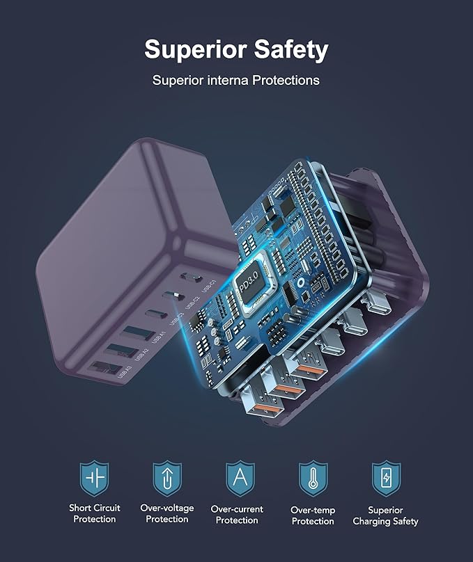 Fast Charger Block, GaN 6 Port USB C Charging Station Hub Cube, 100W Multiport Type C Wall Charger Power Strip Plug with PD 3.0+QC for iPhone 16 15 14 13 12 1 Pro Max XR XS 8 7, Samsung, iPad, Table