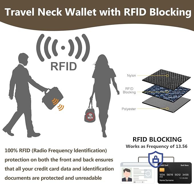 Likesing 5.5" L x 7.8" W Travel Neck Wallet, RFID Blocking Passport Holder for Travel Women Men, Security Lightweight Travel Wallet, Neck Passport Pouch Gifts for Traveling (Dark Grey)