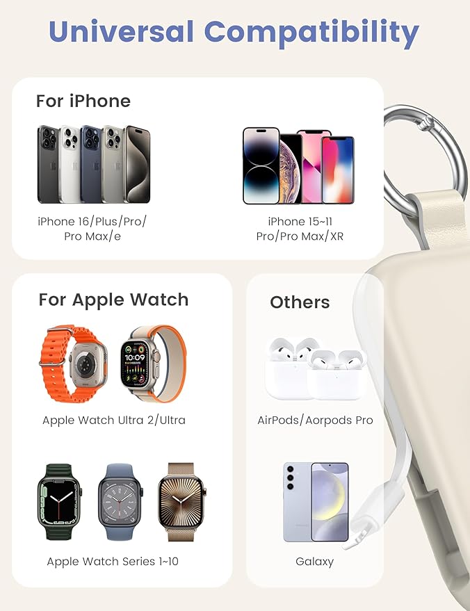 RORRY CharmGo Portable Charger, 5000mAh Portable Charger Power Bank with Built-in Cables, Travel Keychain Battery Pack for Apple Watch and iPhone Air/17/16/15/14/13/12, Starlight