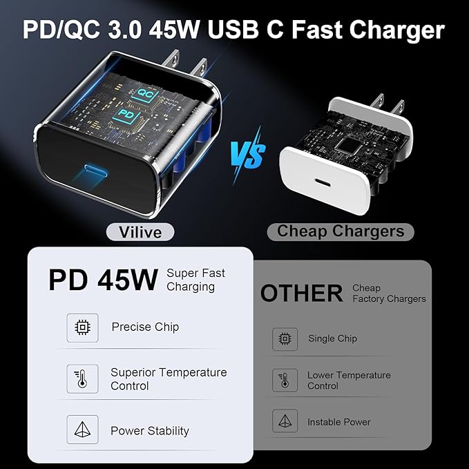 45W USB C Super Fast Charger Type C Charger Fast Charging Android Phone Charger Block with 6.6FT Type C Charging Cable for Samsung Galaxy S26 Ultra/S26/S26+/S25/S25 Ultra/S25+/S24 Ultra/S23 Ultra/S22