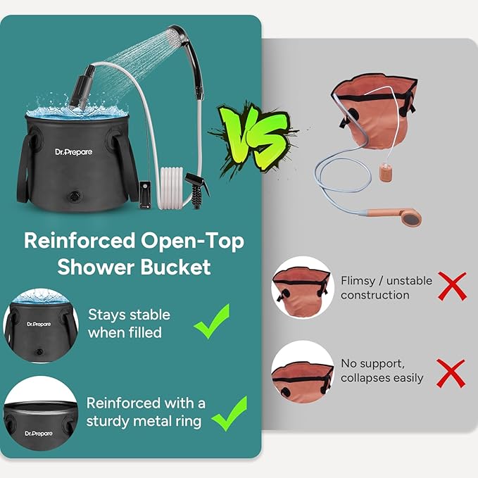DR.PREPARE Portable Shower for Camping, Camping Shower with 4.5 Gallons Foldable Bucket, USB Rechargeable Battery, 2 Shower Heads, Outdoor Camp Showers for Hiking, Travel, Climbing, Pet Cleaning