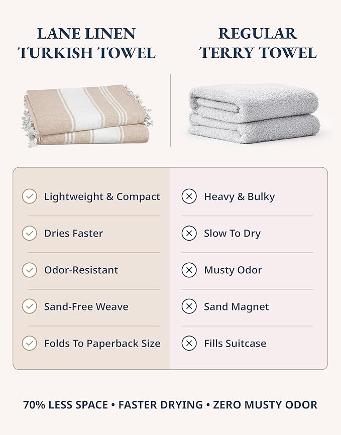 LANE LINEN Beach Towel 4 Pack, Oversized Beach Towels for Adults, Lightweight Travel Beach Towels, Pre-Washed for Soft Hand Feel, Quick Dry Beach Towels, 39"x71" - Beige