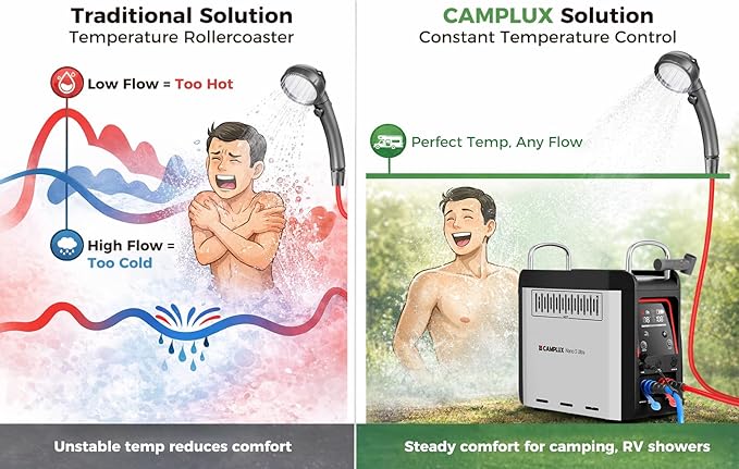 CAMPLUX Nano 3 Ultra, Constant Temperature Portable Propane Water Heater, Rechargeable Water Heater & Shower Pump, CSA Certified Safety, Propane Camping Shower, for RVs, Hiking, Fishing & Glamping