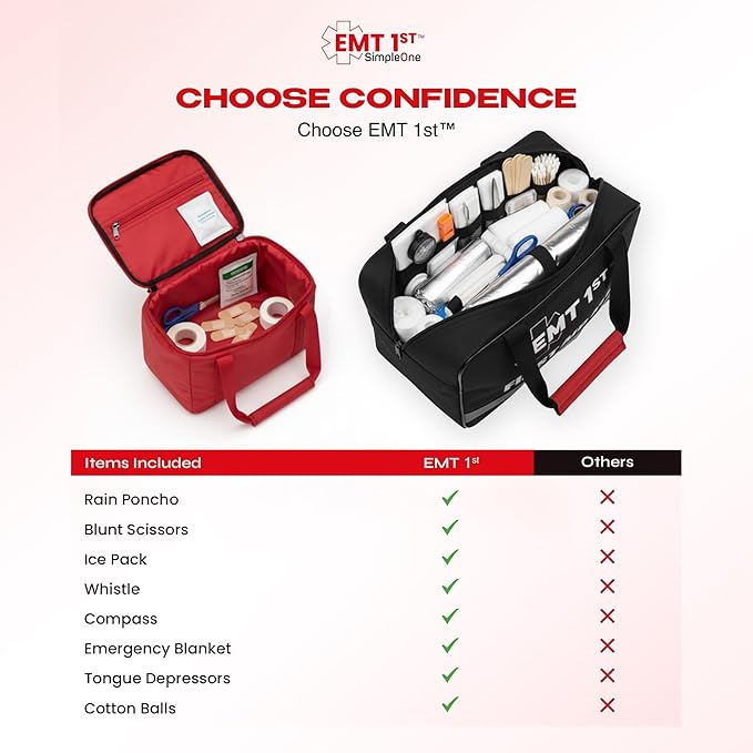 EMT 1st 403 Pcs Emergency Responder First Aid Kit with 38 Unique Items & Cotton Swabs Large First aid kit for car, Travel & Home - Emergency Bag for Hiking, Camping, Backpacking and Outdoor
