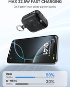 Portable Charger, 10000mAh 22.5W Fast Charging Power Bank with Built-in Cables, Travel Essentials Battery Pack with LED Display for iPhone, Portable iWatch Charger for 11/10/9/8/7/6/5/4/SE/Ultra Black