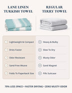 LANE LINEN Turkish Beach Towels Set of 6, Oversized Beach Towel, Lightweight Beach Essentials for Women, Large Pool Towel, Absorbent & Quick Dry, Sand Free Beach Towel, 39"x71" - Tropical Breeze