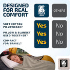 Travel Blanket and Pillow Set — Airplane Blanket with Inflatable Pillow and Cotton Pillowcase, Travel Blanket Combo with Back-Neck Snaps for Long Flights