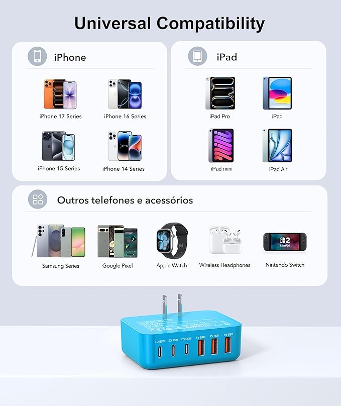 Fast Charger Block, GaN 6 Port USB C Charging Station Hub Cube, 100W Multiport Type C Wall Charger Power Strip Plug with PD+QC for iPhone 16 15 14 13 12 1 Pro Max XR XS 8 7, Samsun.g, iPad, Table