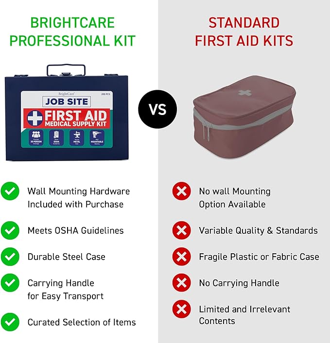 Metal Case First Aid Kit for Job Site & Contractors - OSHA Compliant, Heavy Duty Case for Work Trucks, Fleet, Renovation, Industrial, and Construction- 200 Piece Wall Mount & Portable First Aid Kit